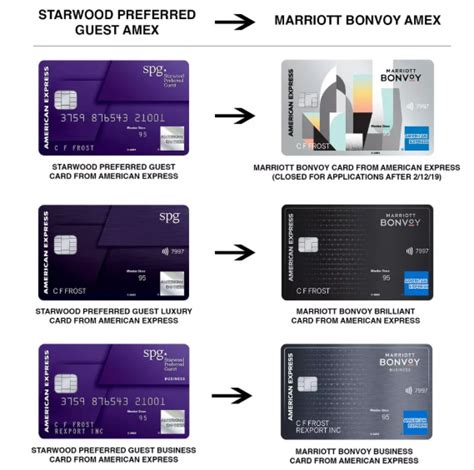 amex everyday contactless card|contactless enabled credit card.